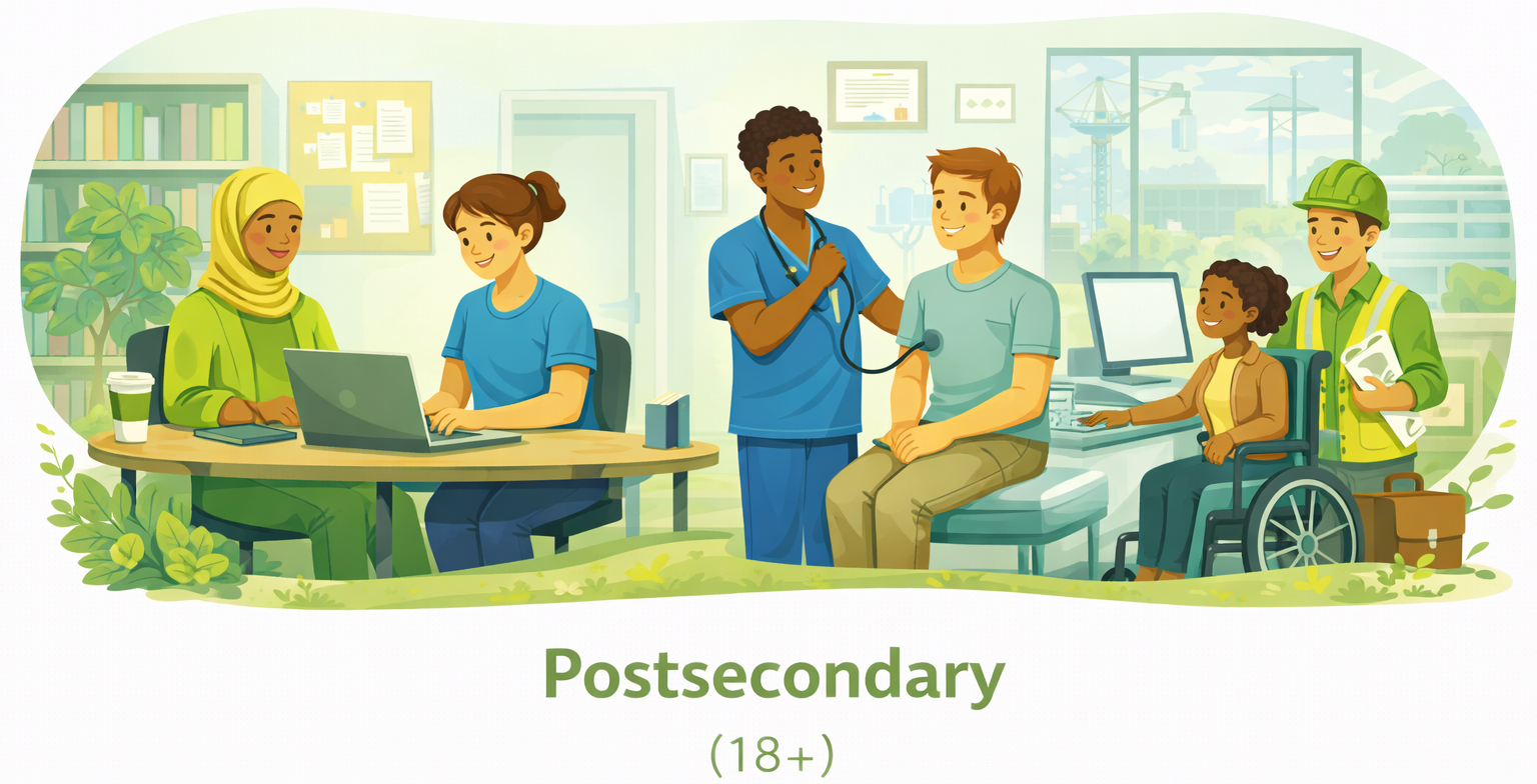 Postsecondary illustration showing diverse young adults learning, training, and working in inclusive education and career environments.